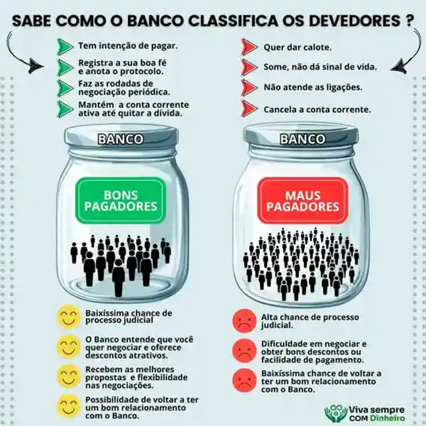 Como Funciona o Curso Viva Sempre com Dinheiro da Nádia Pace - Sabe como o banco classifica os devedores?