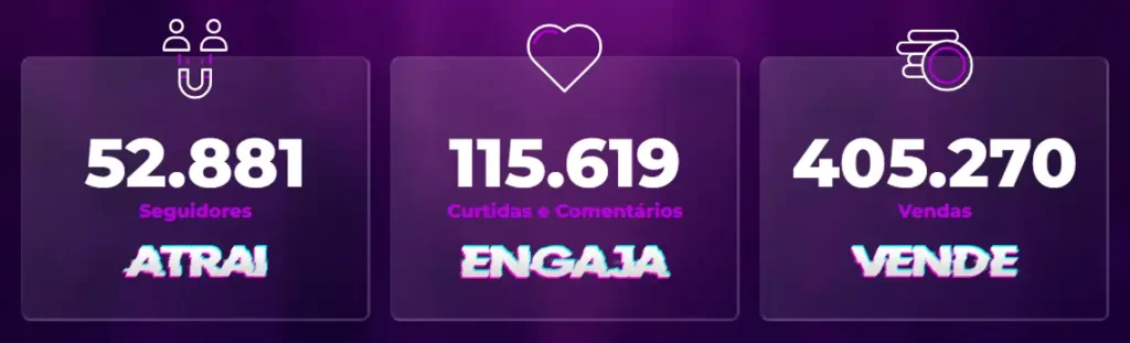 Código PEV Funciona? Atrai, Engaja, Vende